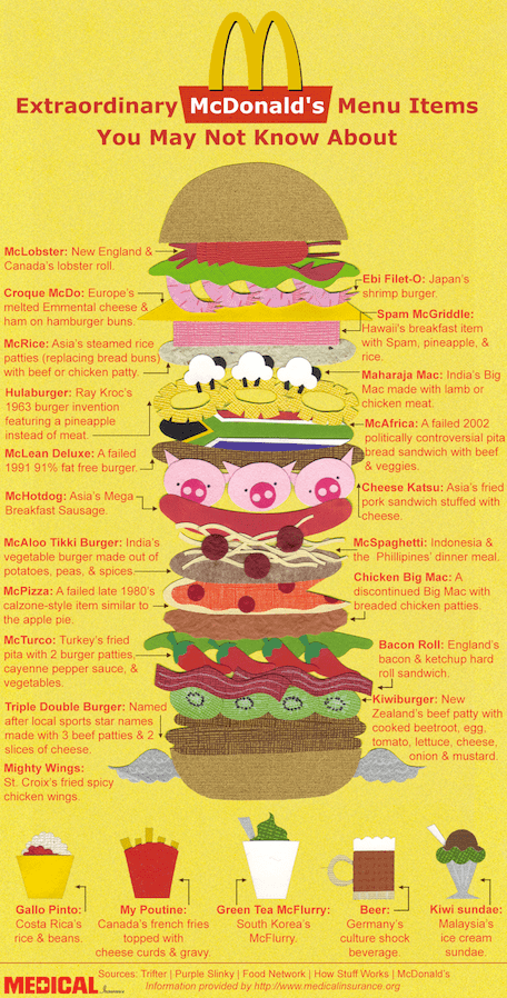 wacky mcdonalds food