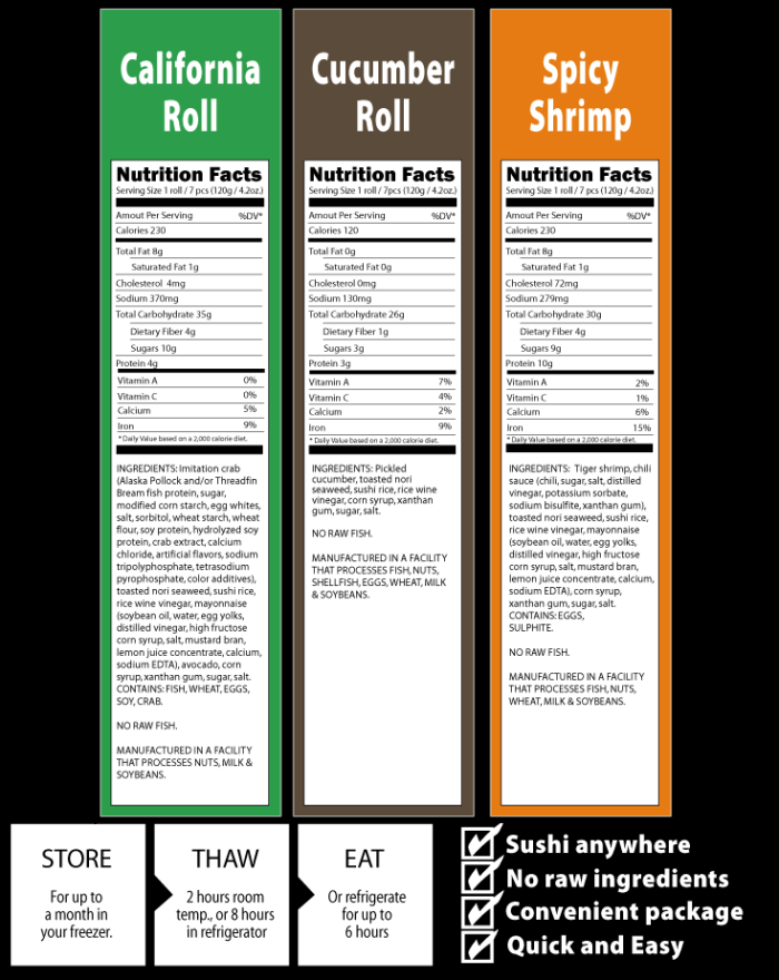 sushi poppers nutritionals