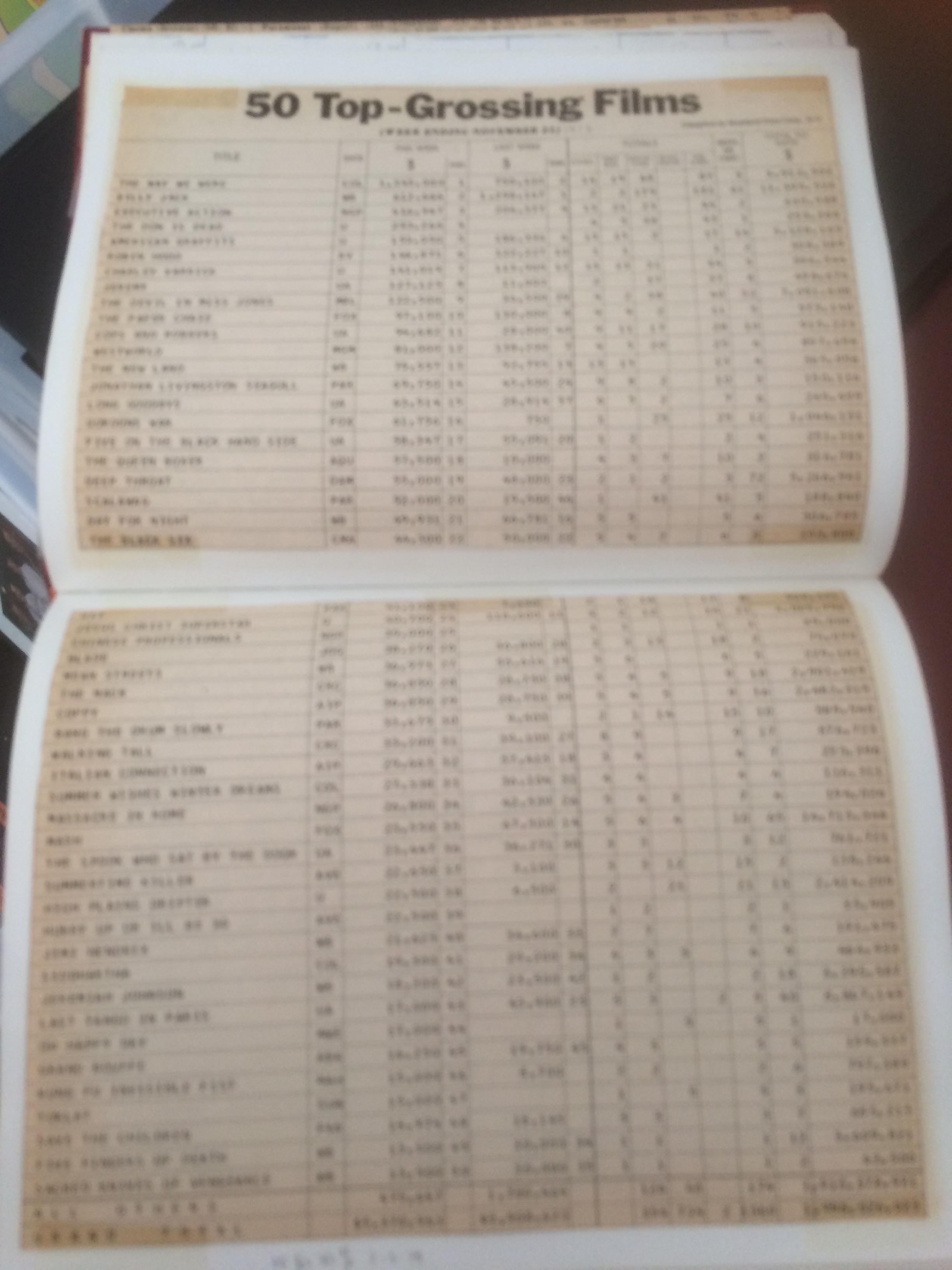 Variety box office chart – johnrieber