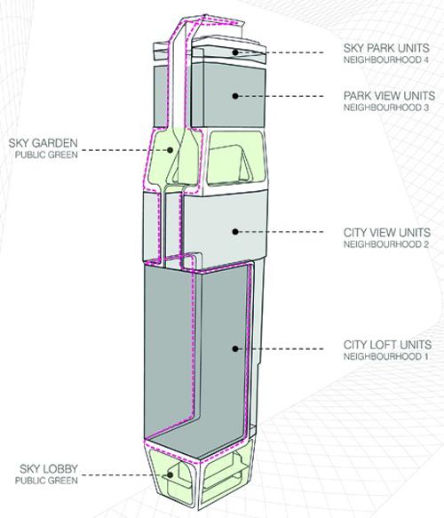 Singapore skyscrapers